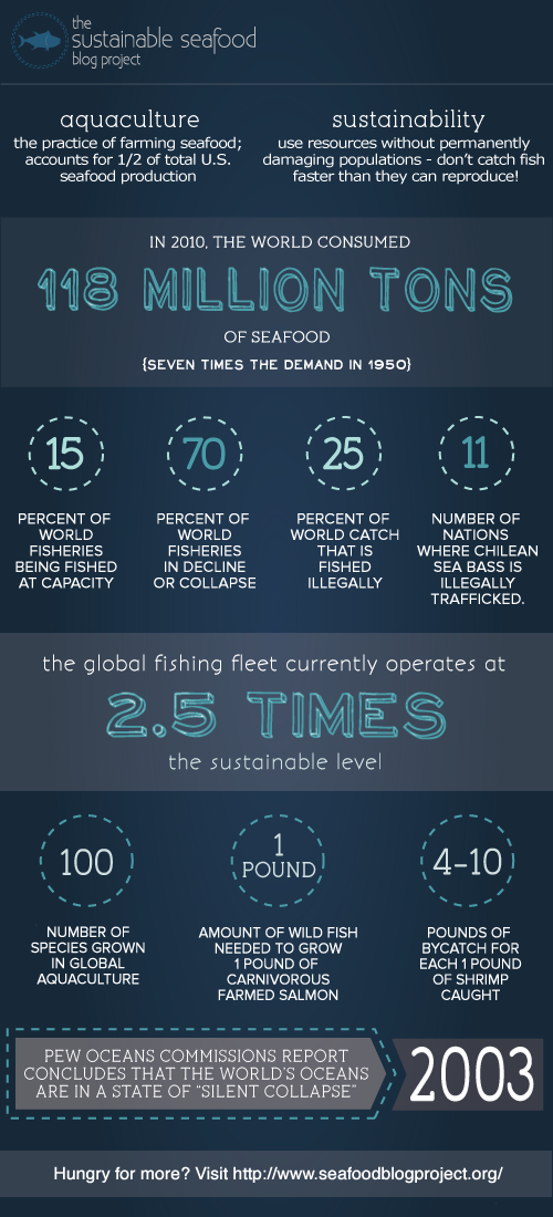Learn the Statistics of Sustainable Seafood